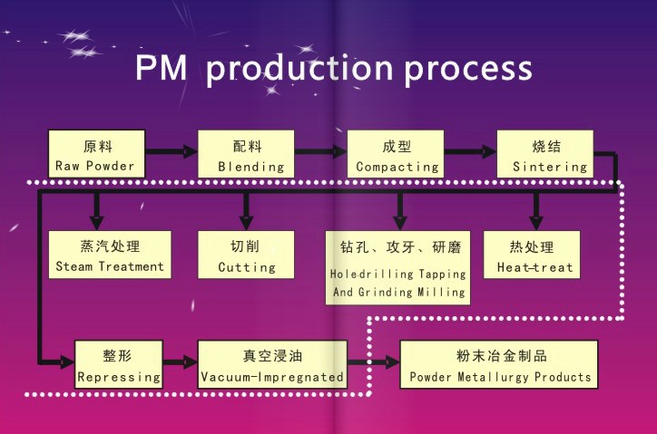 专业供应粉末冶金齿轮，适用与陶瓷烧结炉，欢迎来图纸评估报价 - 2