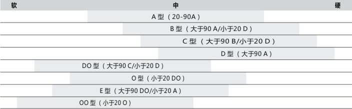 供应安妙邵氏D型硬度计 - 3