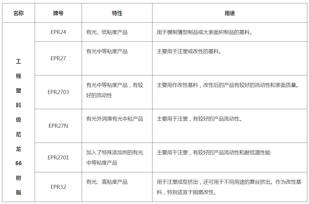 23年PA/PP M/MO GF 15同步带轮生产 - 3