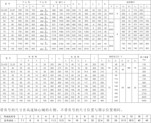 供应泰兴ZL75-35.5软齿面圆柱齿轮减速机 - 3