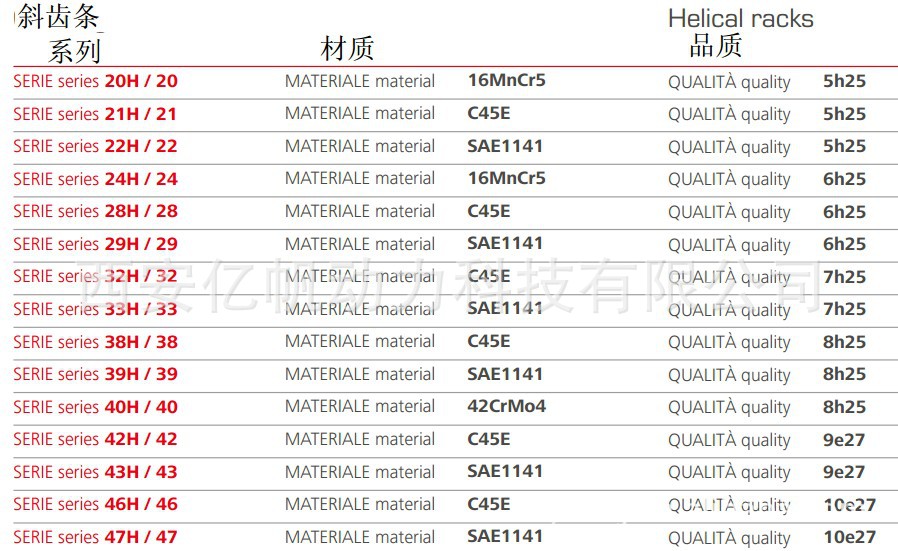 进口 欧洲 意大利 gambini伽比尼 精密 斜齿条