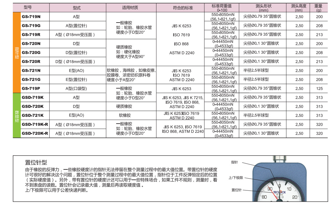 日本得乐 A型数显橡胶硬度计 GSD-719K-R 邵氏硬度计 - 3