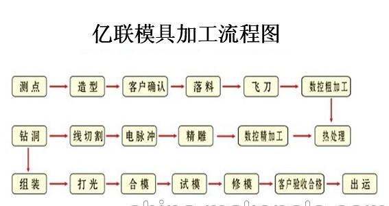 供应尼龙汽车齿轮模具加工 高精密POM齿轮模具 - 2