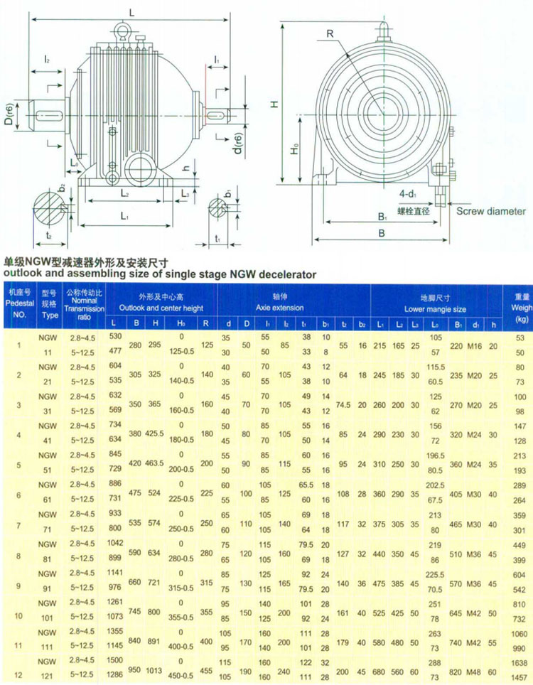 甘肃兰州矿用NGW121-12.5行星齿轮减速机 同轴 单级 - 3