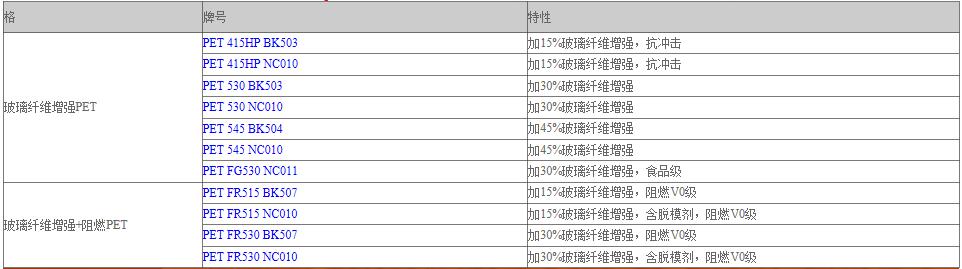 23年PA/PP M/MO GF 15同步带轮生产 - 4