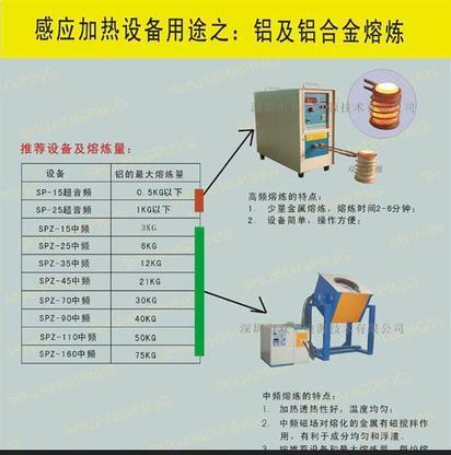 感应加热设备专家供应深圳双平铝合金熔炼炉中频感应加热炉包物流