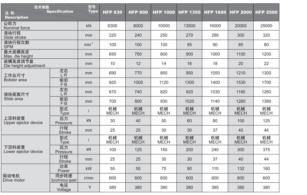 HFP/HGP系列热模锻压力机 - 3