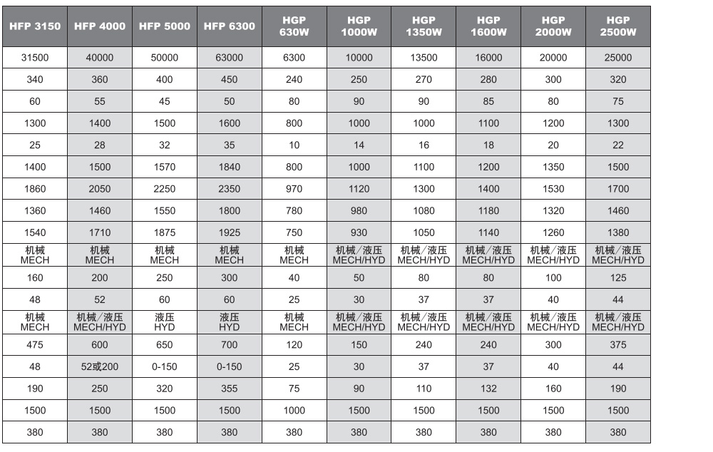 HFP/HGP系列热模锻压力机 - 2