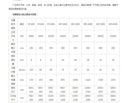 益友重工MP5000热模锻压力机
