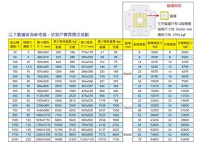 出售正品台湾仪辰注塑机快速换模系统 EEPM-PIM 200T