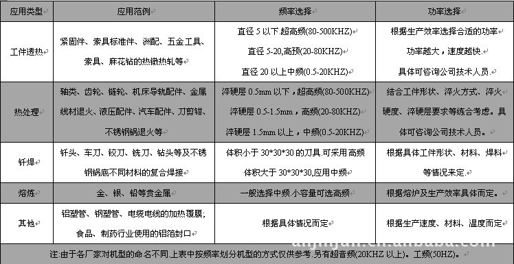 中频感应加热炉 - 2