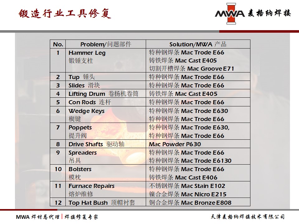 麦格纳焊接MWA焊条锻造行业锻模等工模具焊接修复 - 4