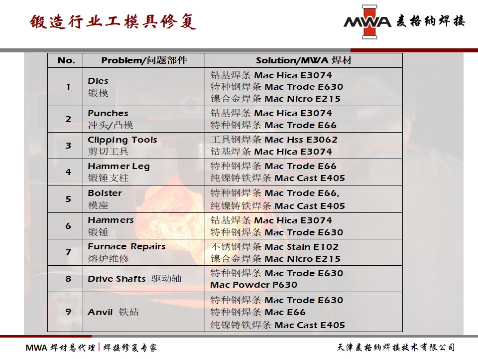 麦格纳焊接MWA焊条锻造行业锻模等工模具焊接修复 - 3
