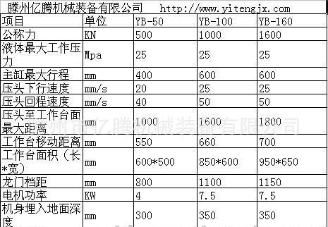 大量出售液压机 150T龙门式液压机 - 4