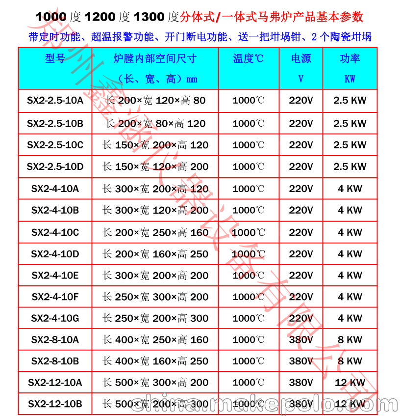箱式电阻炉/马弗炉鑫涵仪器SX2-2.5-12A - 3