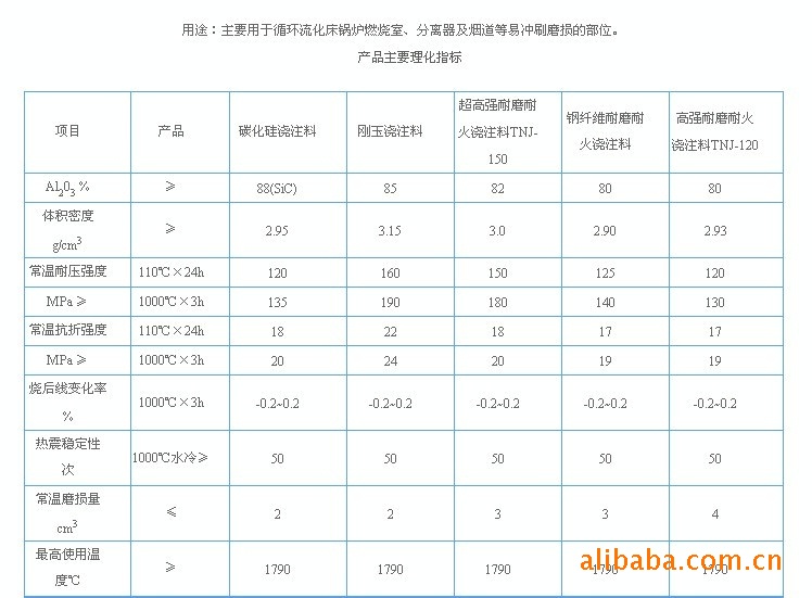 室式燃气锻造加热炉专用浇注料 山东高乐 低水泥浇注料 - 2