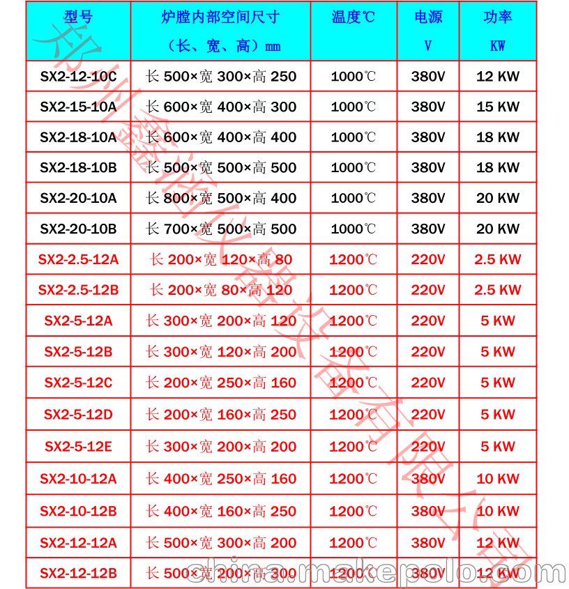 箱式电阻炉/马弗炉鑫涵仪器SX2-2.5-12A - 4