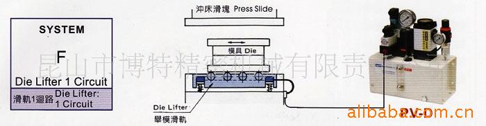 供应快速换模系统 - 2