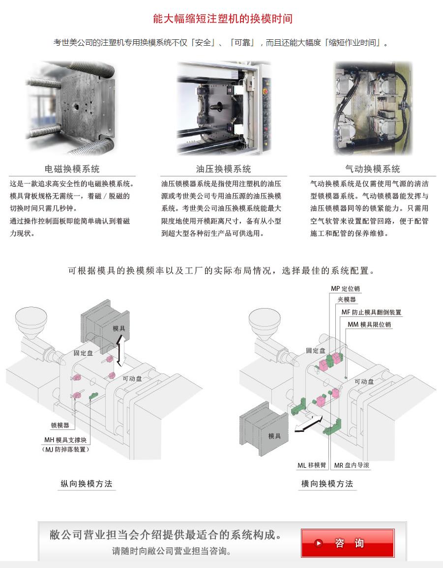考世美快速换模装置 - 2