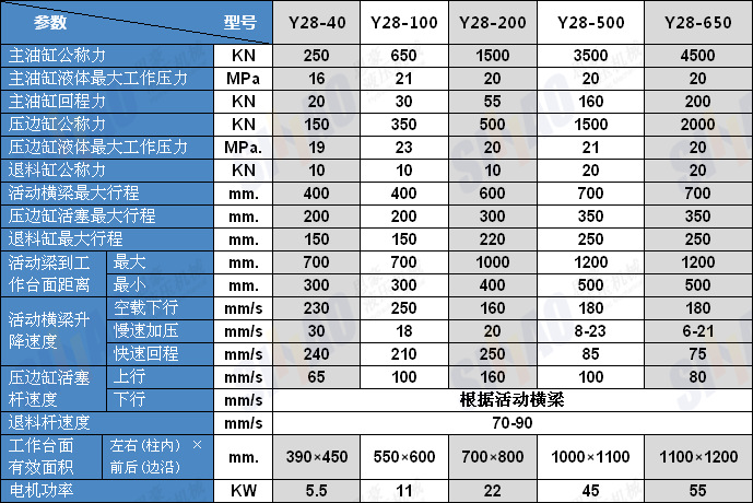 佛山思豪出售新品数控液压机大吨位下顶式油压机 数控油压机 - 2