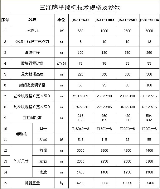 厂家直销平锻机 及各种型号压力机 优质压力机 - 3