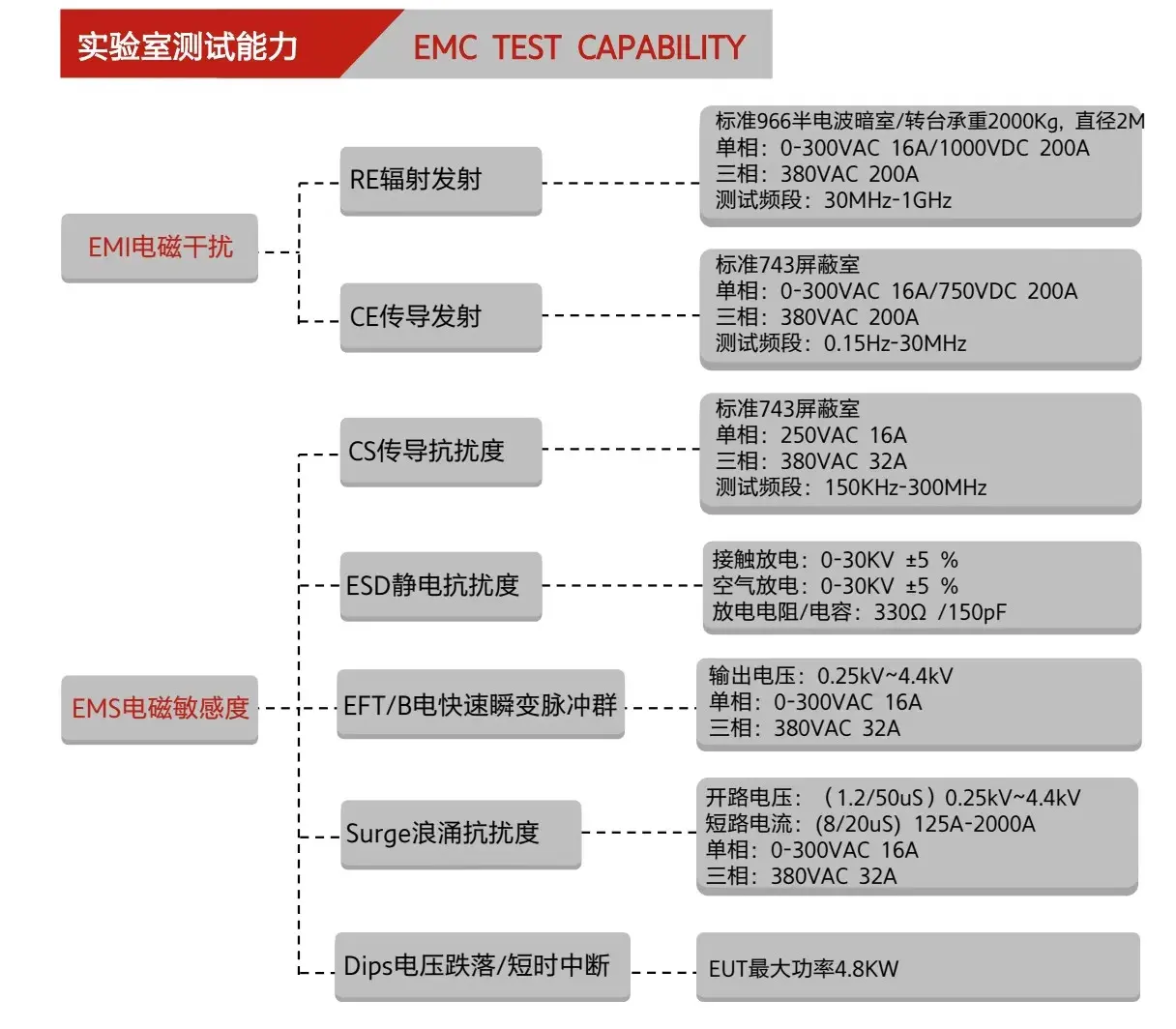 锻造机器人辐射发射优化方案 - 3