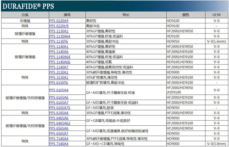 供求PC+PBT/508U高温感应加热设备 - 3