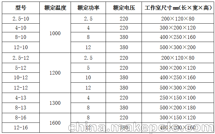 供应上海路达4-13箱式电阻炉 - 2