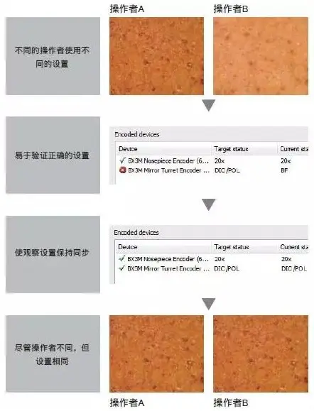 鉴!金相显微镜BX53M参数