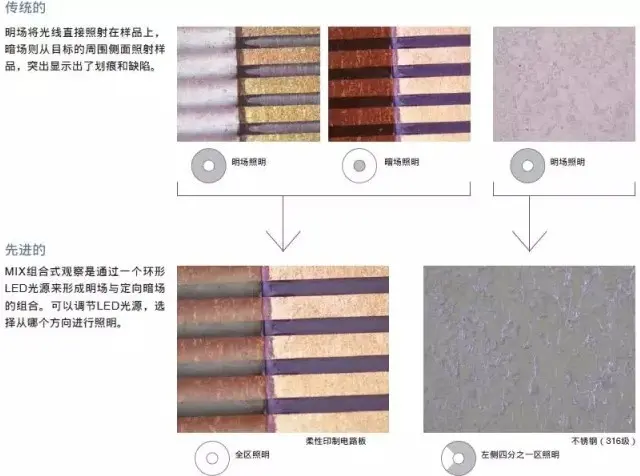 鉴!金相显微镜BX53M参数 - 3