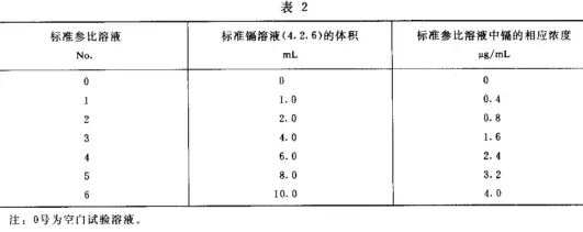 GB/T 9758.4 色漆和清漆 “可溶性”金属含量的测定 第4部分：镉含量的测定 火焰原子吸收光谱法和极谱法 - 2