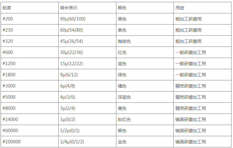 大和樱花钻石膏/金属抛光膏/研磨膏/原装进口 - 3