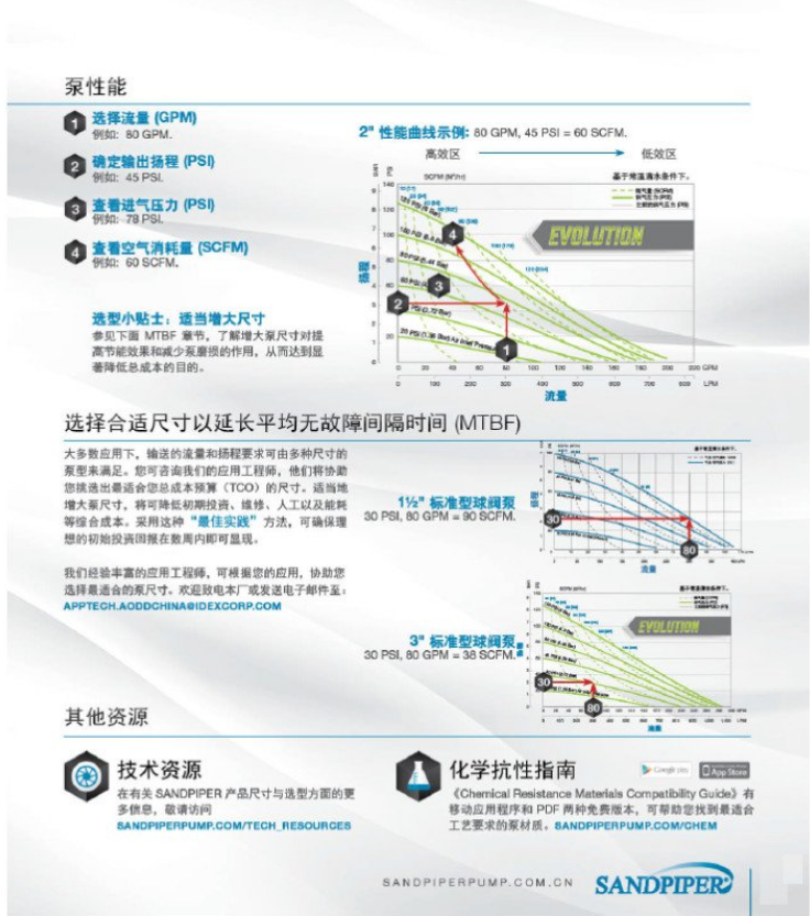 苏州耐泵SANDPIPER胜佰德气动隔膜泵2寸耐酸碱泵杂质泵 - 3