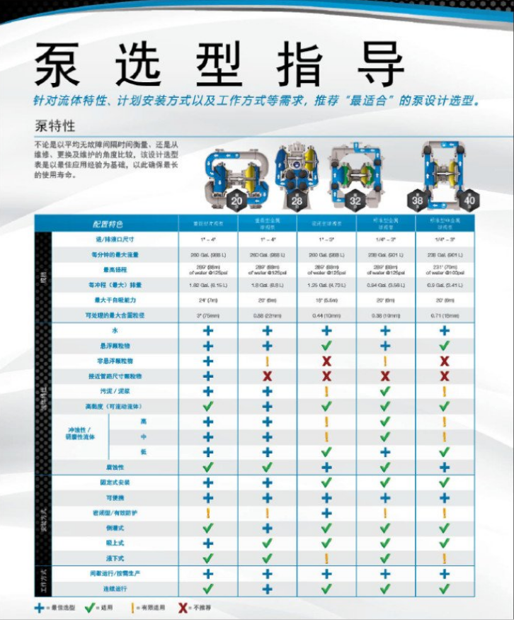 苏州耐泵SANDPIPER胜佰德气动隔膜泵2寸耐酸碱泵杂质泵 - 4