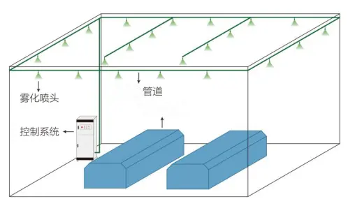 电镀废气除臭剂 酸性气体除臭剂 - 4