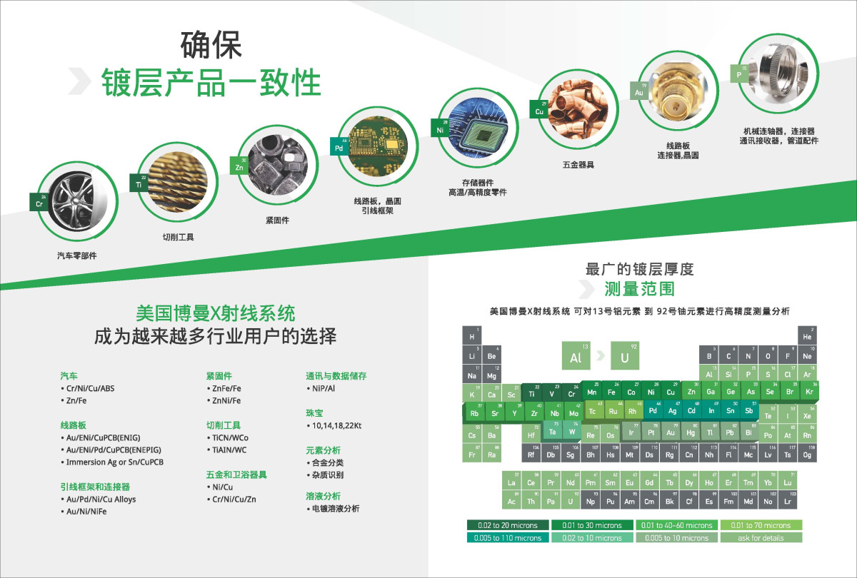 电镀厂贵金属测厚仪 珠宝行业XRF荧光测厚仪