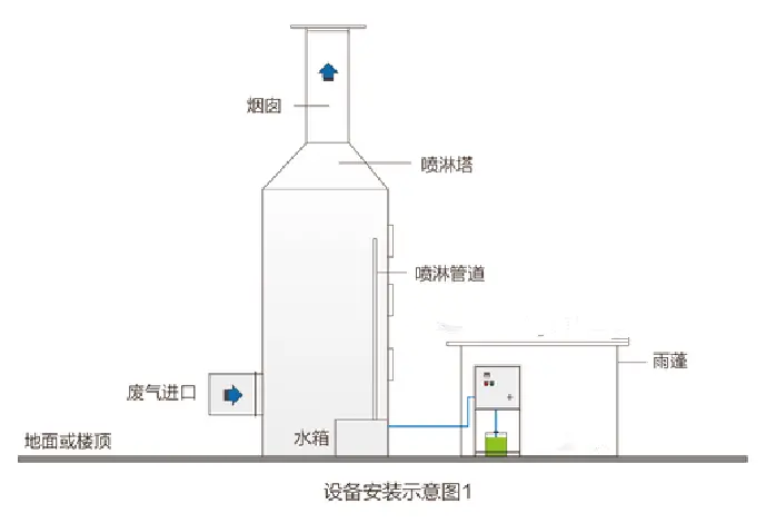 电镀废气除臭剂 酸性气体除臭剂 - 3