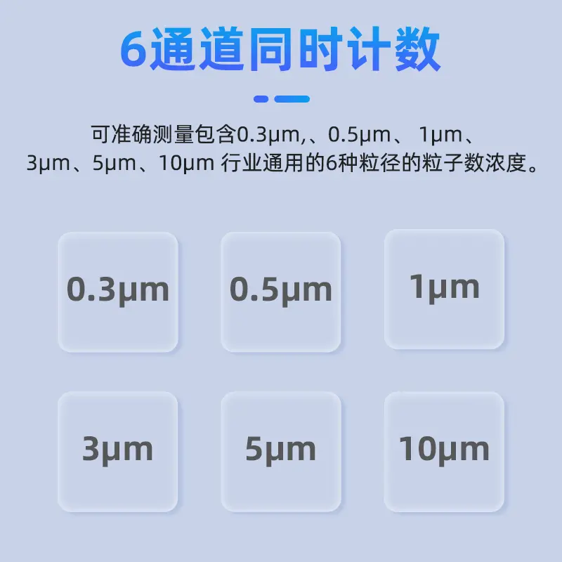 手持激光尘埃粒子计数器高精度测试仪无尘车间洁净室检测仪 - 2