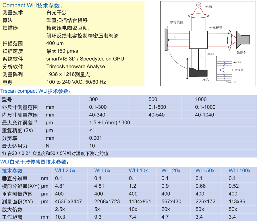 瑞士丹青 Compact WLI白光干涉微观形貌及粗糙度仪 - 3