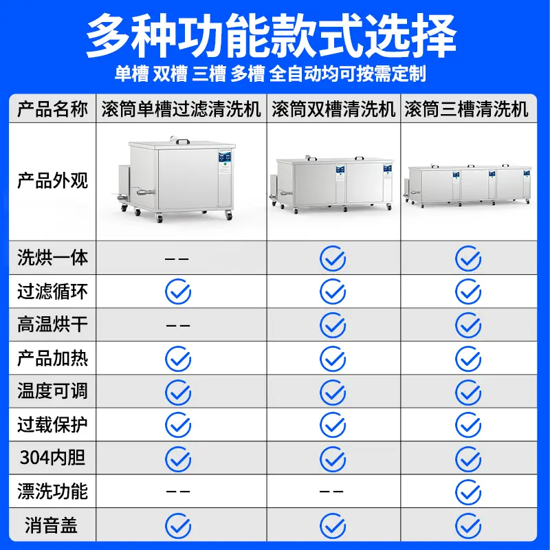 三槽超声波清洗机清洗漂洗烘干实验室科研玻璃器皿高洁净清洗设备
