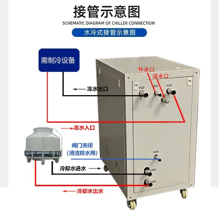 5P工业冷水机模具降温风冷式冷冻机3P水循环电镀挤出冰水机 - 2