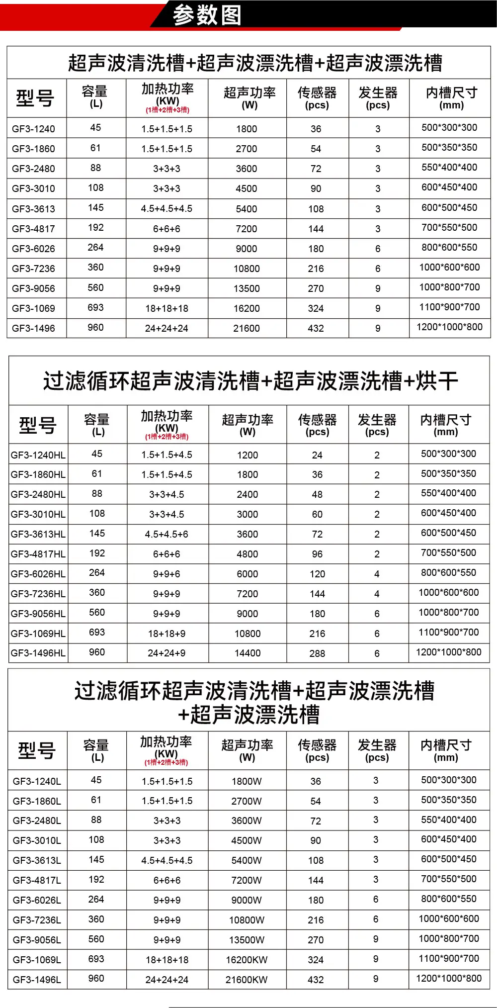 三槽工业超声波清洗机——清洗、漂洗、烘干一体化解决方案 - 4