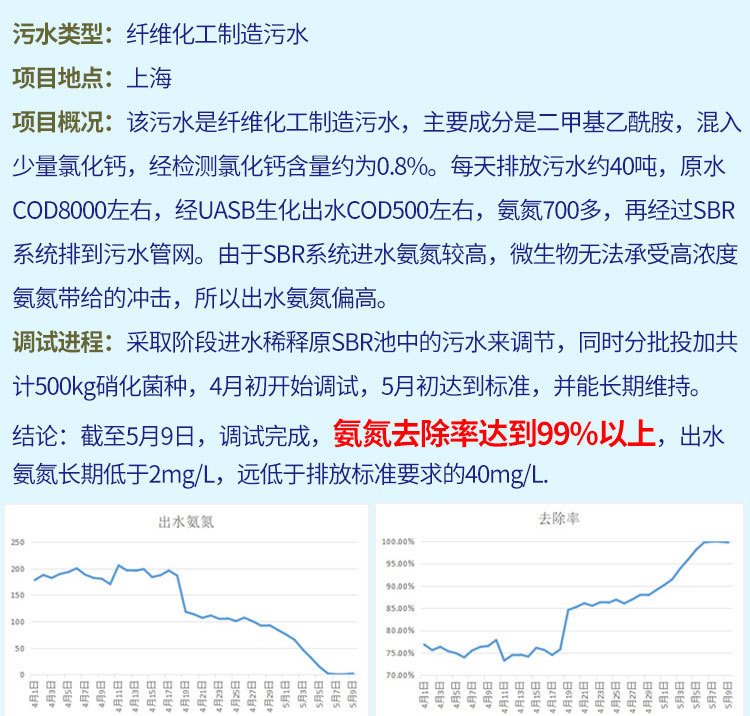 检测报告_10