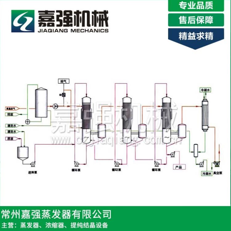 电镀废水蒸发结晶装置造价 常州嘉强蒸发器 - 4