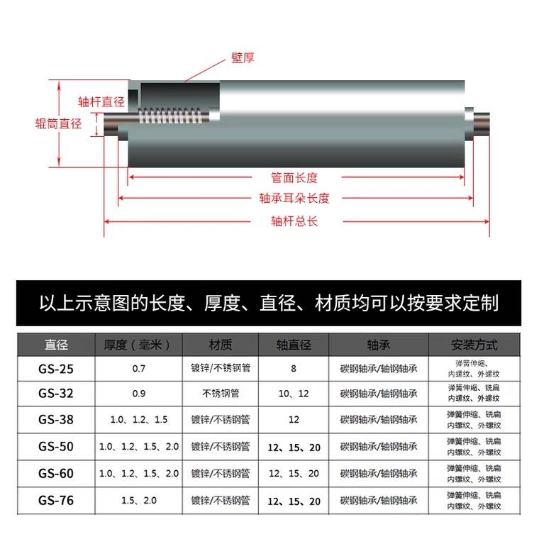 加工电镀滚筒_聚酯氨包胶印刷滚筒_健盛