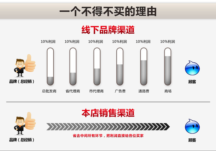 LSA-C150多面发射超声波清洗机 - 3