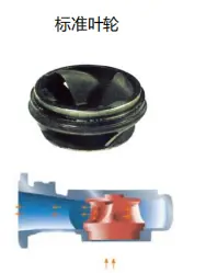 塔克不锈钢耐酸碱潜水泵材质全SS316铸造SSP215-80