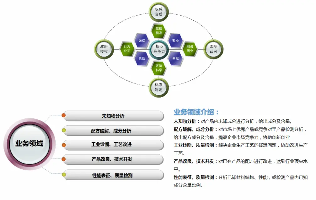 电镀电泳漆废水处理药剂成分配方含量分析检测化验