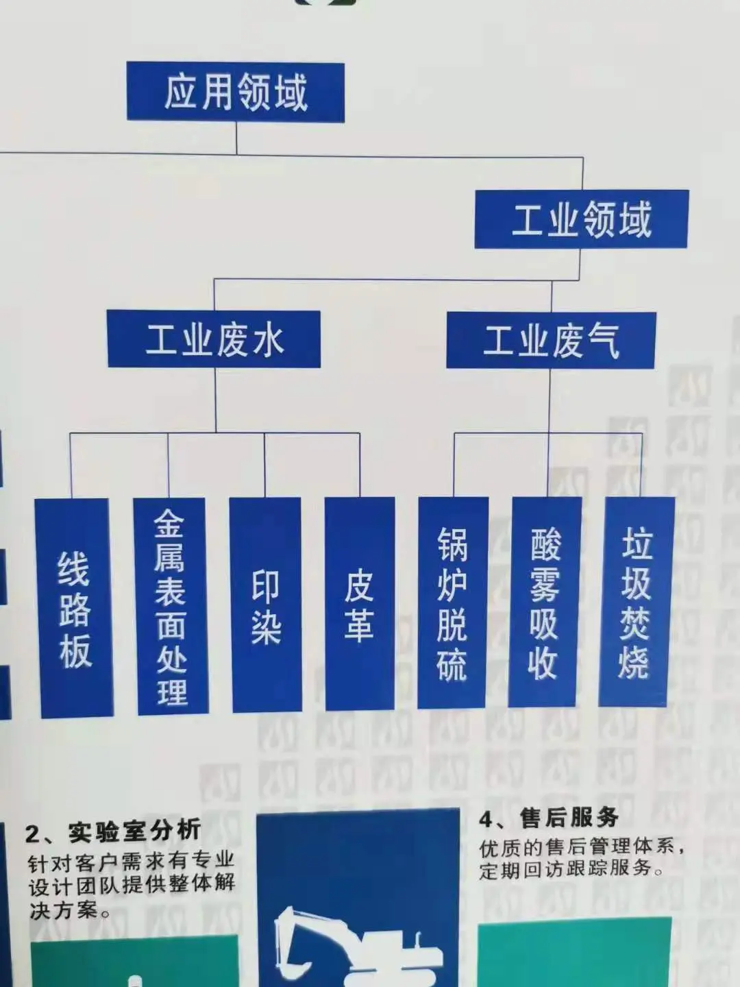 纳米级多元复合液碱 - 2