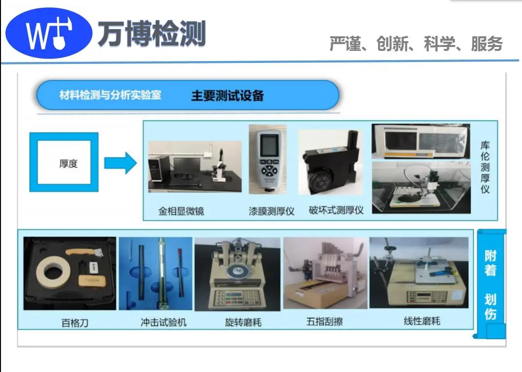金属显微组织检验,现场金相检测显微镜